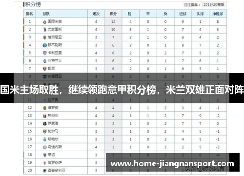 国米主场取胜，继续领跑意甲积分榜，米兰双雄正面对阵