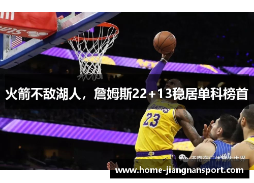 火箭不敌湖人，詹姆斯22+13稳居单科榜首