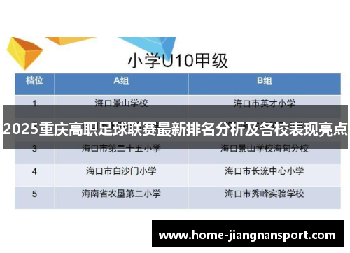 2025重庆高职足球联赛最新排名分析及各校表现亮点