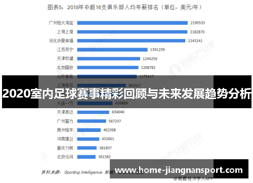 2020室内足球赛事精彩回顾与未来发展趋势分析